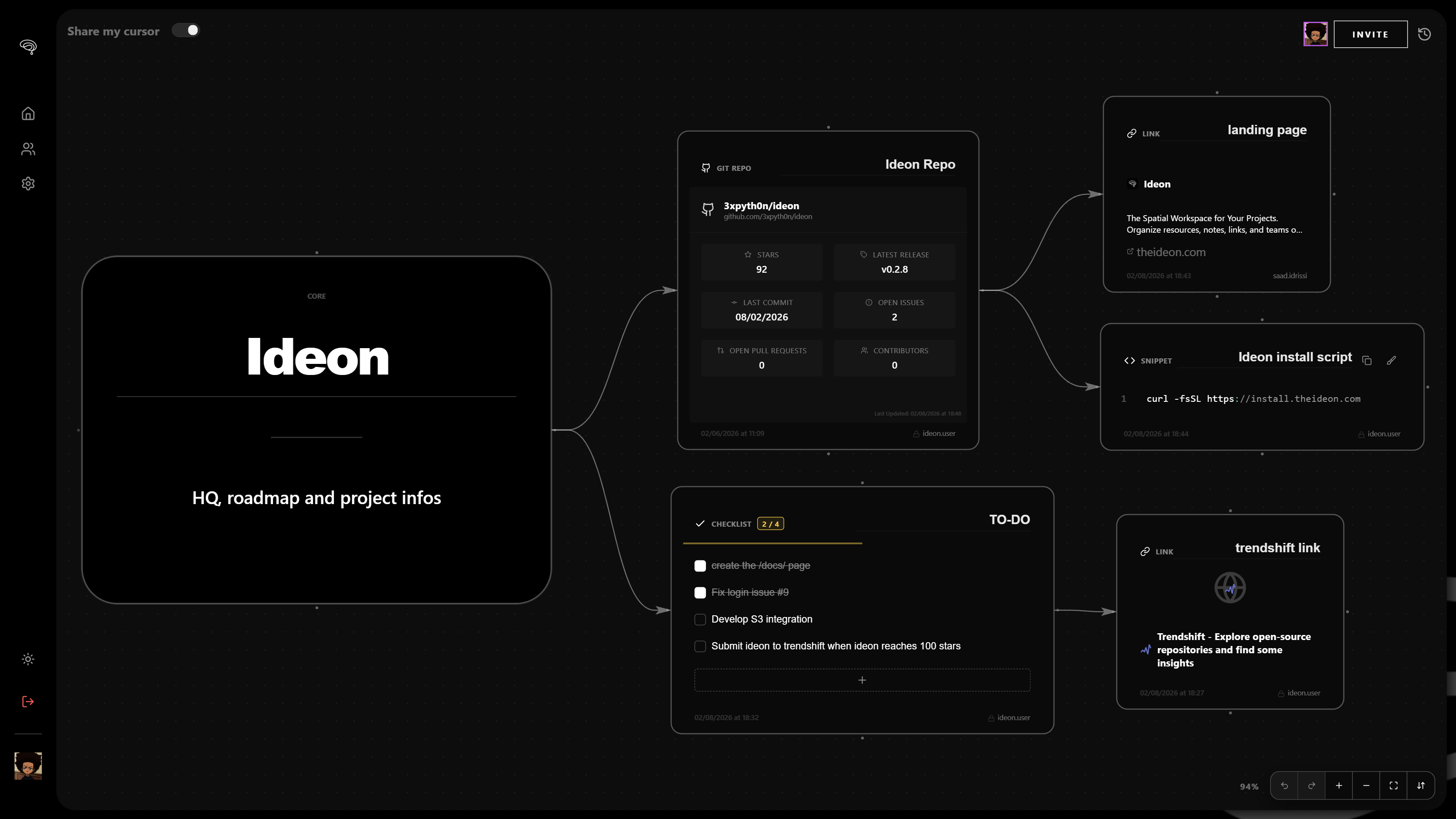 Ideon workspace overview